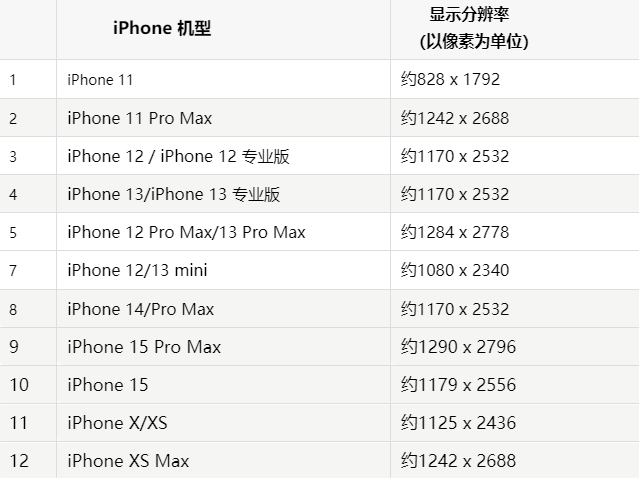 苹滦平果维修分享iPhone主屏幕壁纸显得模糊怎么办