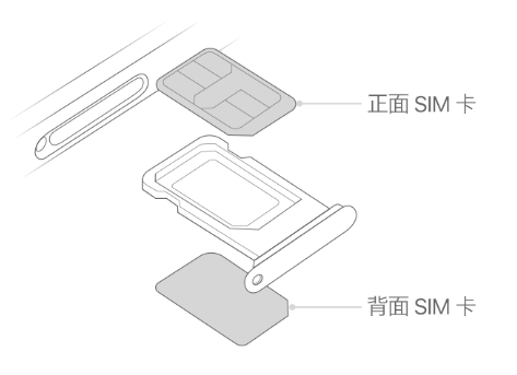 滦平苹果15维修分享iPhone15出现'无SIM卡'怎么办