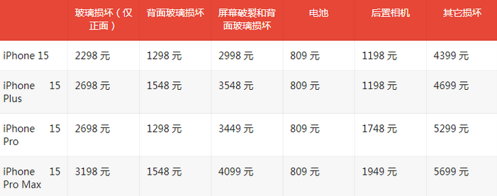 滦平苹果15维修站中心分享修iPhone15划算吗