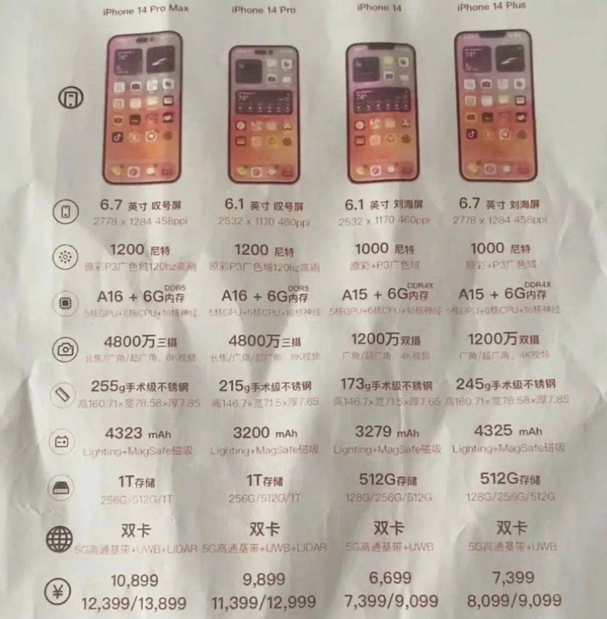 滦平苹果14维修分享苹果 iPhone 14 预售价现身 