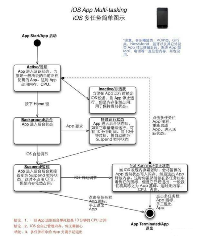 滦平苹果手机维修分享iPhone 为什么不加大内存 