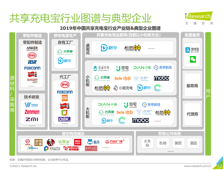 滦平苹果手机维修分享iPhone 12 如何安全使用共享充电宝 