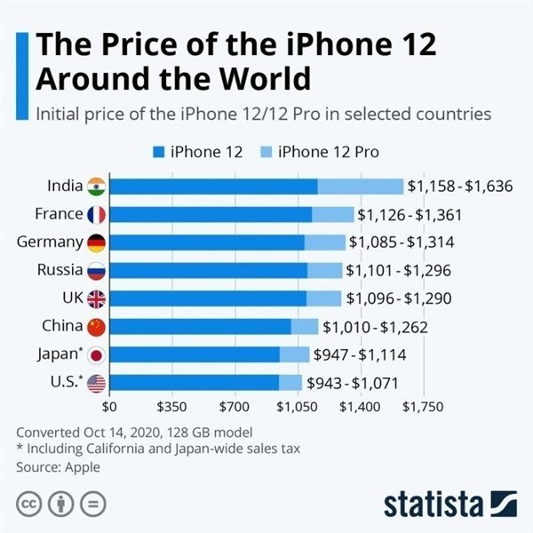 滦平苹果手机维修分享哪个购买iPhone 12/12 Pro更便宜 