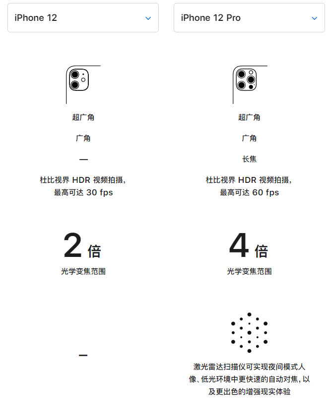 滦平苹果手机维修分享苹果 iPhone 12 与 iPhone 12 Pro 选哪款 